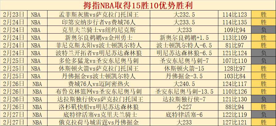 数据分析,国王,快船,世界杯买球,投注攻略,2026世界杯,买球技巧,赛事分析