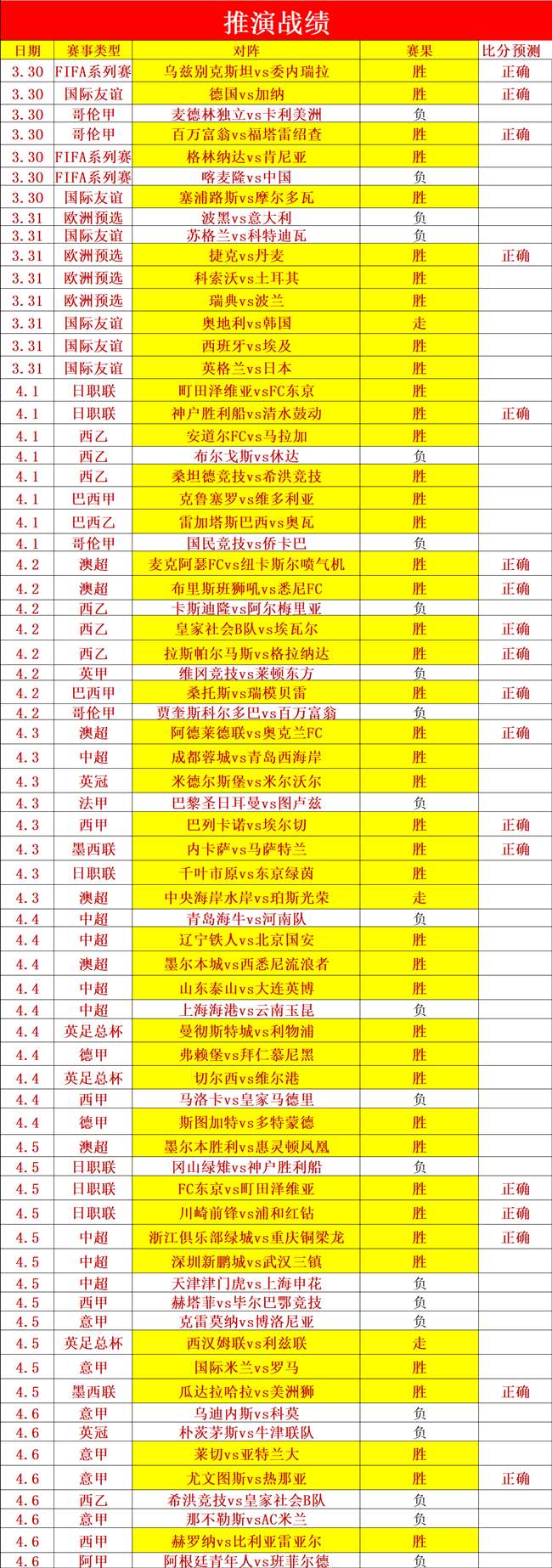 雷霆爵士奏,响胜利旋律,负佳绩连连,世界杯买球,投注攻略,2026世界杯,买球技巧,赛事分析