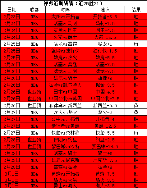 大乐透期号,专家推荐分,前区十码精,世界杯买球,投注攻略,2026世界杯,买球技巧,赛事分析