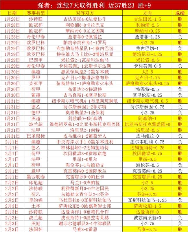 联赛激战正,广岛三箭对,长崎成功丸,世界杯买球,投注攻略,2026世界杯,买球技巧,赛事分析