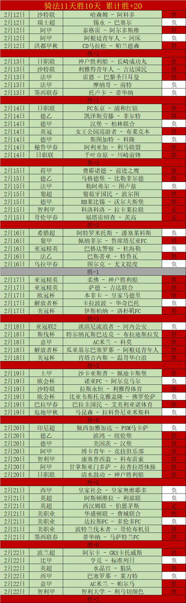 曼联获西蒙,尼盛赞,战仅一负备,世界杯买球,投注攻略,2026世界杯,买球技巧,赛事分析