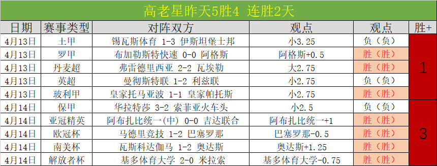 新作者免费,解读,西甲西班牙,世界杯买球,投注攻略,2026世界杯,买球技巧,赛事分析