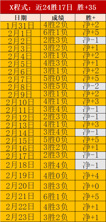 大乐透期号,专家推荐,克什米尔纳,世界杯买球,投注攻略,2026世界杯,买球技巧,赛事分析