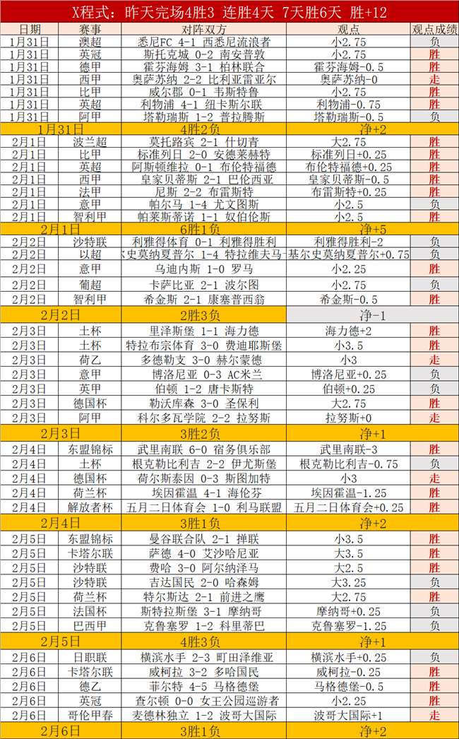 大乐透期号,专家推荐,小莫质合分,世界杯买球,投注攻略,2026世界杯,买球技巧,赛事分析