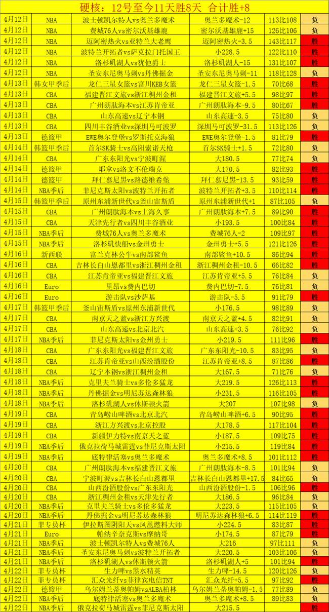 世界杯买球,资讯,投注攻略,世界杯买球,投注攻略,2026世界杯,买球技巧,赛事分析