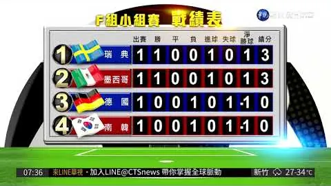 国帅伊万科维奇褒奖球员拼搏与激情风貌